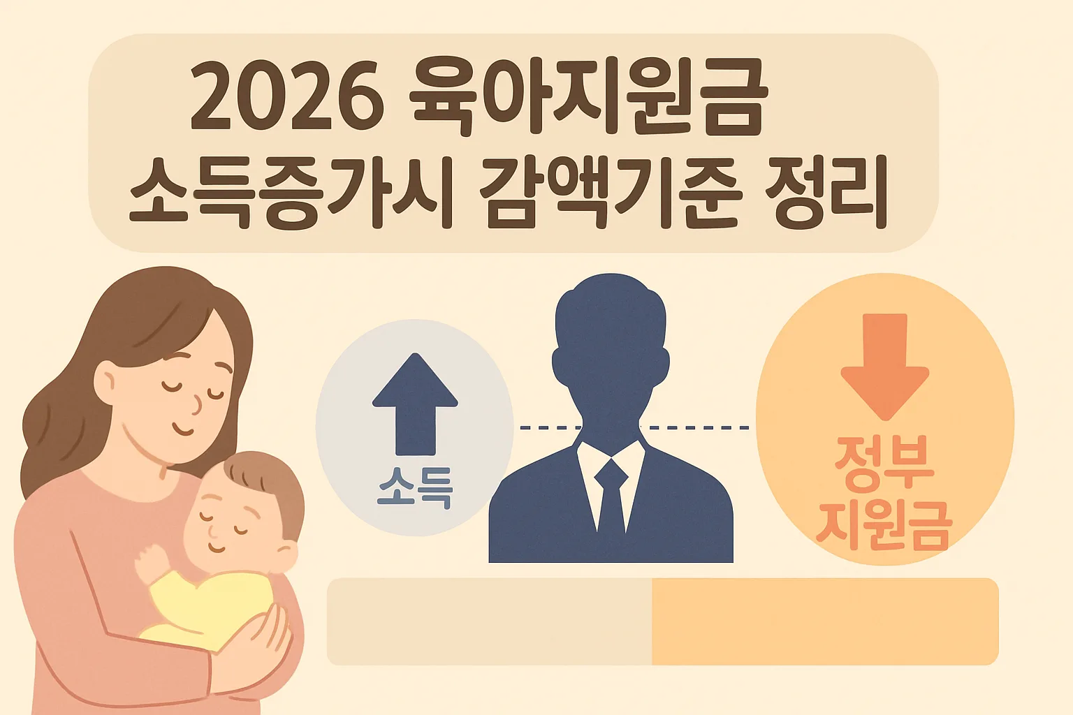 2026 육아지원금 소득증가시 감액기준 정리